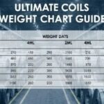 Coils Weight Chart