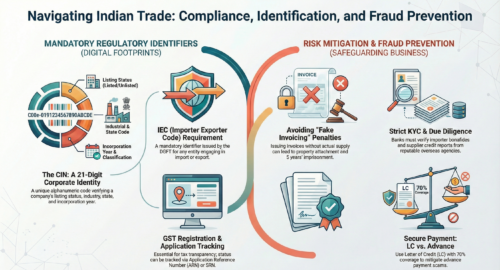 Checking GST and CIN of Indian suppliers for export