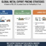 Global Metal Export Pricing Strategies