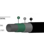 Complete Guide to 3LPE Coated Seamless Pipe Weight Chart & Thickness Tables