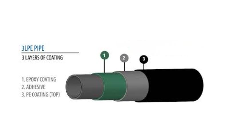 Complete Guide to 3LPE Coated Seamless Pipe Weight Chart & Thickness Tables