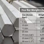 Hex Bar Weight Chart