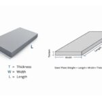 Stainless Steel 409M Sheet Weight Chart